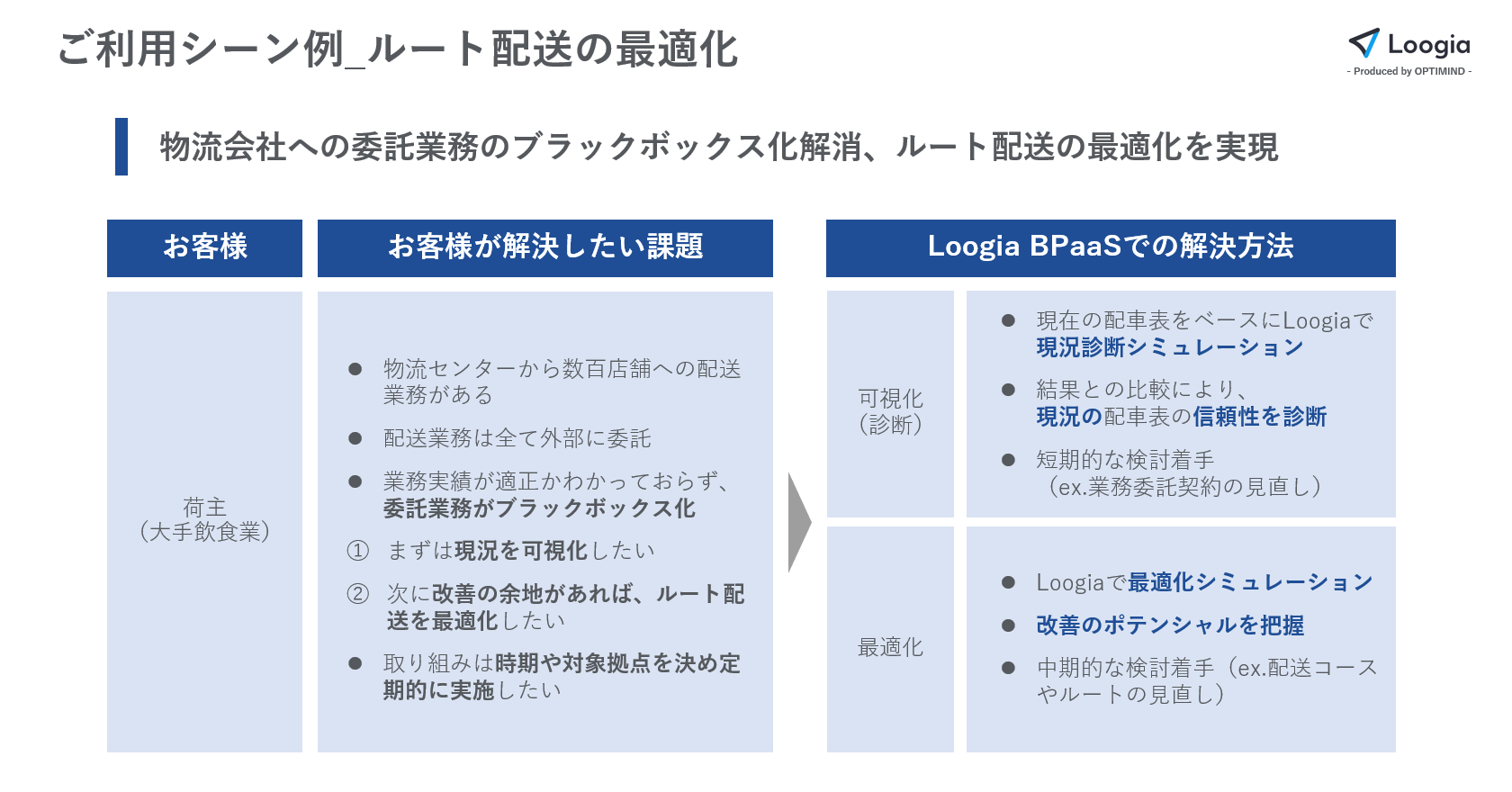 Bpaas活用イメージ-1